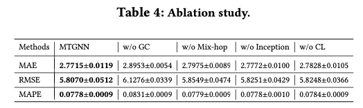 table4-ablation-study